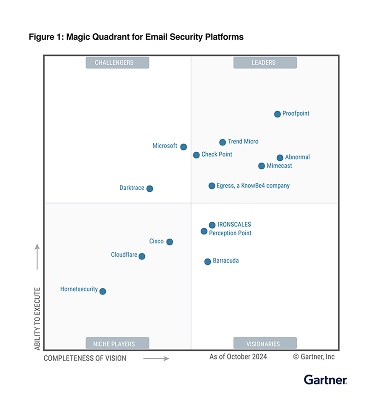gartner