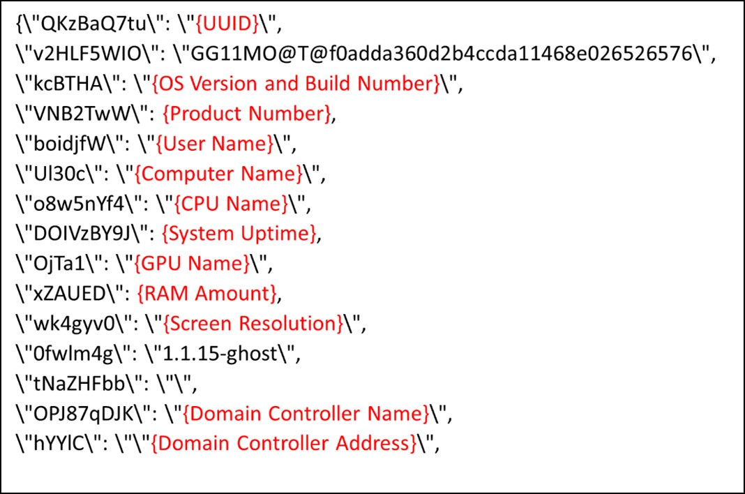 Figure 14. Stolen information in JSON format before encryption
